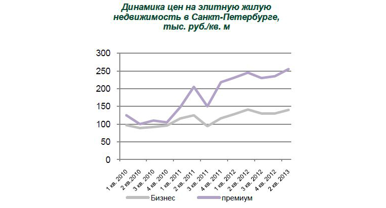 рынок недвижимости спб прогноз. рынок недвижимости в россии. объем сделок с недвижимостью в 2022. динамика спроса на недвижимость в москве. рынок недвижимости спб прогноз.