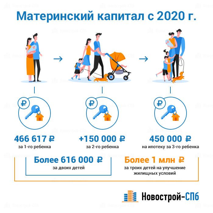 материнский капитал. на что можно потратить маткапитал. сумма мат капитала в 2022 году. выплата материнского капитала. материнский капитал за 4.