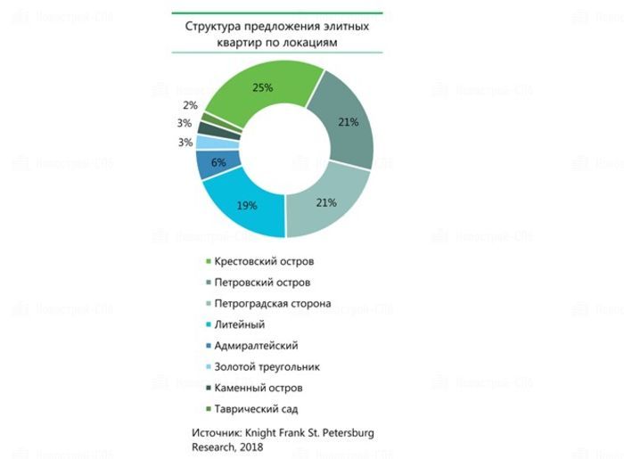 Luxury brands. Люксовый сегмент. Сегмент масс маркет. Люкс сегмент. Azimut lux26.