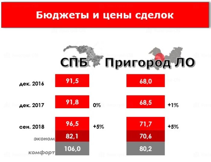 Бренды премиум сегмента. Сегмента спб. Гостиницы статистика. Ооо кт. Сегмента спб.